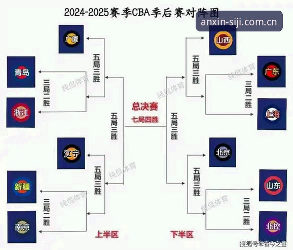 四季体育功能 CBA半决赛上海对阵北京G4全面解析:晋级窗口下的三大隐患与破局之道